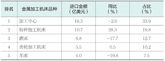 表7.png